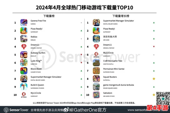 2024年度游戏热潮揭秘：最炙手可热TOP榜单及高人气佳作下载指南
