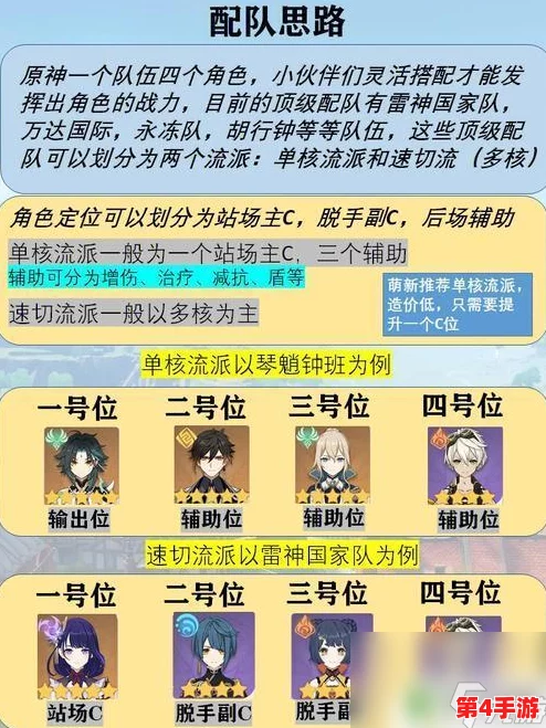 原神队伍配置推荐：结合用户评价与见解探索最佳角色搭配与战斗策略