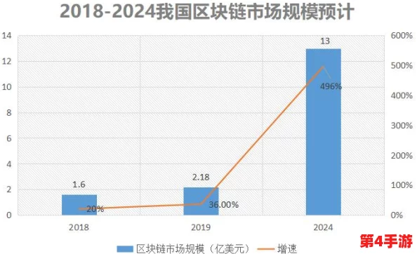 已满十八点此自动转2024,热门词:数字货币、人工智能、区块链技术 已满十八点此自动转2024,热门词:数字货币、人工智能、区块链技术