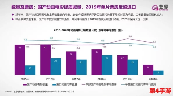 快播:探索其对中国网络文化的深远影响与争议,用户评价剖析背后的故事 快播:探索其对中国网络文化的深远影响与争议,用户评价剖析背后的故事