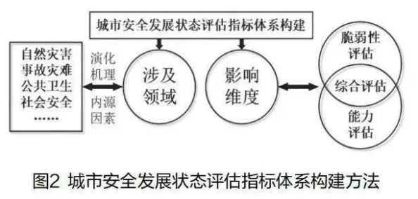 夜间禁用:评估其对城市安全与居民生活的影响及可行性分析 夜间禁用:评估其对城市安全与居民生活的影响及可行性分析