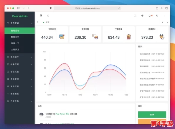 layuiadmin源码免费,助力开发者快速构建高效管理系统与前端界面设计 layuiadmin源码免费,助力开发者快速构建高效管理系统与前端界面设计