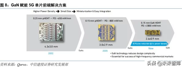 国产射频放大器芯片AG50:助力5G通信技术的创新与发展,提升信号传输效率 国产射频放大器芯片AG50:助力5G通信技术的创新与发展,提升信号传输效率