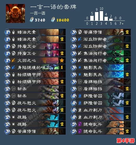 加速原始传奇成长：揭秘高效勋章选择，助你飞速升级之路