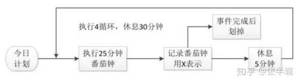 办公室H1v2训练思路:结合用户反馈与见解,提升团队协作与效率的最佳实践分享 办公室H1v2训练思路:结合用户反馈与见解,提升团队协作与效率的最佳实践分享