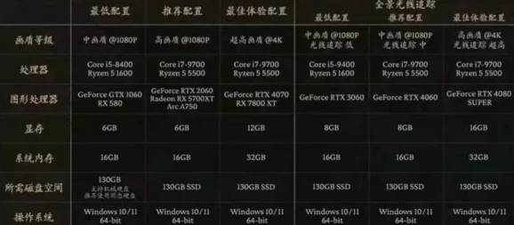 探究《黑神话:悟空》中无量蝠未触发之谜:机制条件与潜在游戏设计考量 探究《黑神话:悟空》中无量蝠未触发之谜:机制条件与潜在游戏设计考量