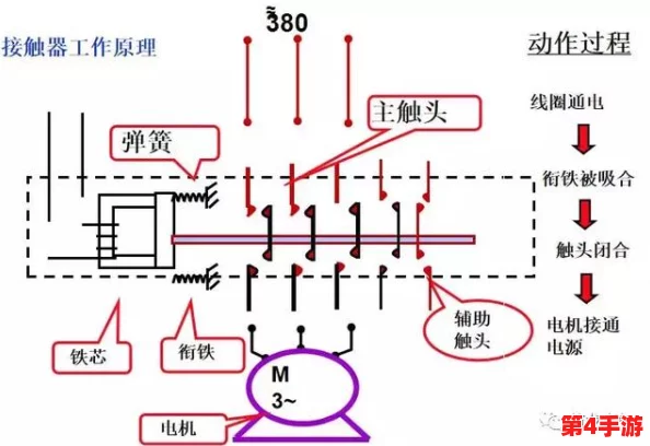 《辐射4》中:辨识与利用关键电气元件——电线全解析及搭建技巧 《辐射4》中:辨识与利用关键电气元件——电线全解析及搭建技巧