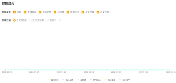 免费网站在线播放人数是实时吗?了解直播平台的观众数据与互动趋势 免费网站在线播放人数是实时吗?了解直播平台的观众数据与互动趋势