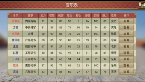 2024年必玩皇帝题材游戏精选集：沉浸式体验帝王之路，策略与权谋的趣味盛宴