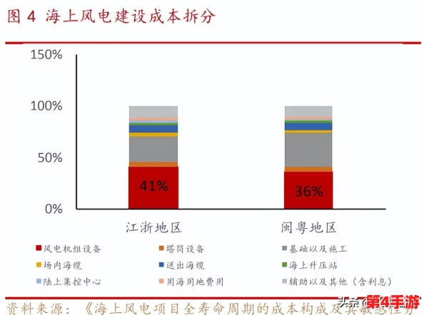 三色电费大全：全面解析2023年最新电价政策与节能技巧，助你轻松省钱！
