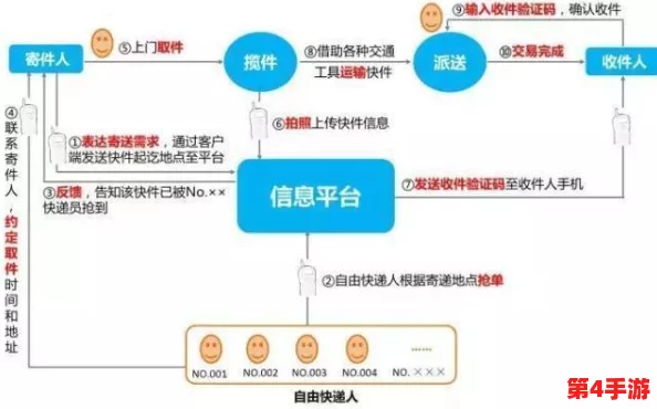 9幺高危风险9.1免费安装-专业人员上门服务，快速解决问题