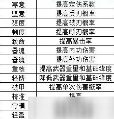 江湖悠悠：锁月武学实战效能全面剖析与策略指南