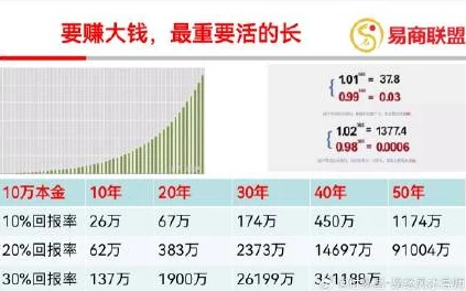 打造百亿家族财富：高效盈利策略与实战图文指南，揭秘不为人知的财富增长秘诀