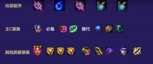 《金铲铲之战》S9赛季：皮城枪手终极阵容构建与实战策略指南