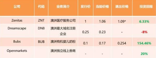 嫩叶草m码和澳洲:了解其独特生态与市场潜力,助你掌握最新趋势与投资机会 嫩叶草m码和澳洲:了解其独特生态与市场潜力,助你掌握最新趋势与投资机会