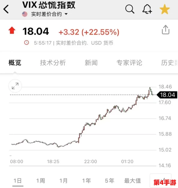 一夜暴富还是倾家荡产?xxxx18美国掀起全民投资热潮,财富游戏谁主沉浮 一夜暴富还是倾家荡产?xxxx18美国掀起全民投资热潮,财富游戏谁主沉浮