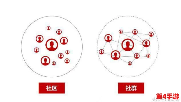 高效融入社群:从零开始,掌握加入组织或公会的实用策略与技巧 高效融入社群:从零开始,掌握加入组织或公会的实用策略与技巧