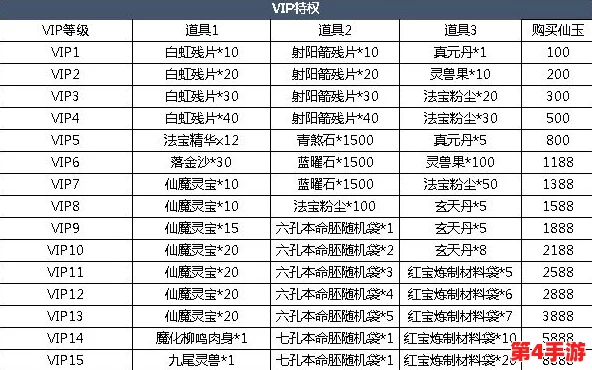 六龙争霸3D尊享VIP体系全览：贵族特权与价格阶梯式解析