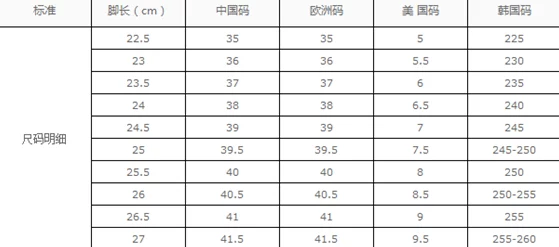 三叶草M码和欧洲码的区别：了解尺码转换，选择合适鞋款的重要性与技巧