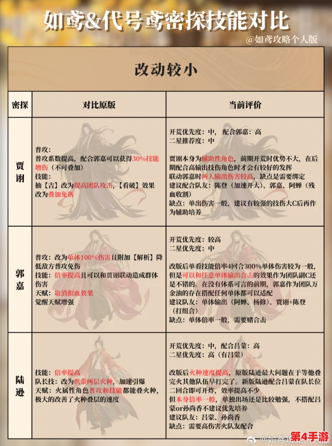 深度探秘：如鸢组织顶尖密使实力对比，揭秘最强密探排行榜单