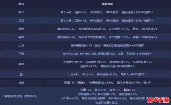 DNF玩家必看:优化资源分配,详解各部位装扮分解性价比与策略 DNF玩家必看:优化资源分配,详解各部位装扮分解性价比与策略