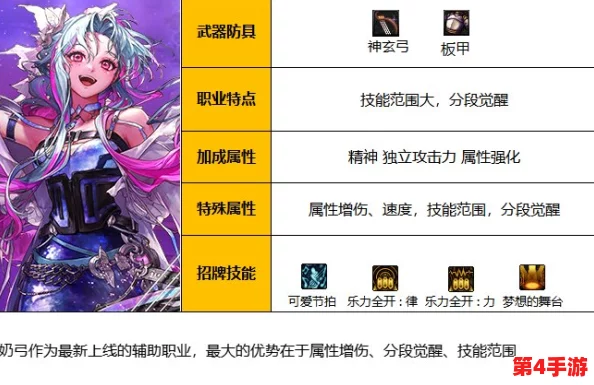 深度探索《地下城与勇士》缪斯职业:技能流派对比,揭秘哪类输出伤害更为卓越? 深度探索《地下城与勇士》缪斯职业:技能流派对比,揭秘哪类输出伤害更为卓越?