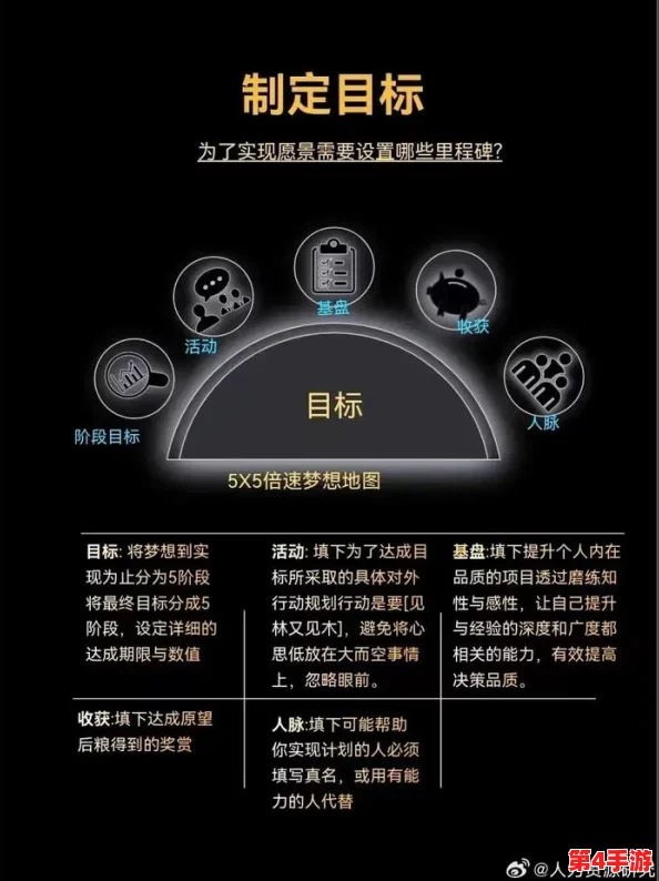 重塑未来人生版图:全方位属性升级实战策略与技巧指南 重塑未来人生版图:全方位属性升级实战策略与技巧指南