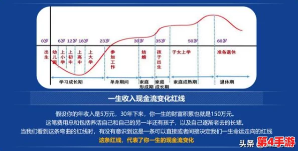 重塑未来人生版图:全方位属性升级实战策略与技巧指南 重塑未来人生版图:全方位属性升级实战策略与技巧指南