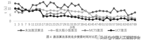军棋制胜策略与精准布局指南:掌握胜利关键,从零开始正确摆放棋子 军棋制胜策略与精准布局指南:掌握胜利关键,从零开始正确摆放棋子