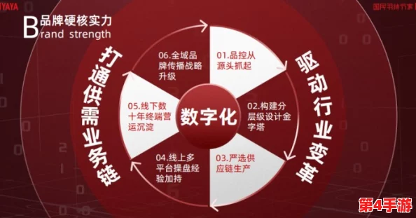 xaxwas99777773D:如何在数字时代提升个人品牌与影响力的有效策略 xaxwas99777773D:如何在数字时代提升个人品牌与影响力的有效策略