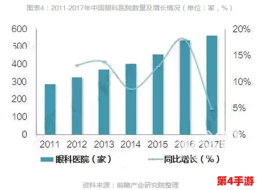 佳柔和医院长第7:见解揭示了医疗行业的新趋势 佳柔和医院长第7:见解揭示了医疗行业的新趋势