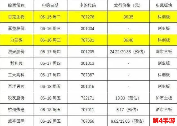 2024年度零成本趣味挑战:精选猜名字手游排行,尽享智趣碰撞的娱乐盛宴 2024年度零成本趣味挑战:精选猜名字手游排行,尽享智趣碰撞的娱乐盛宴