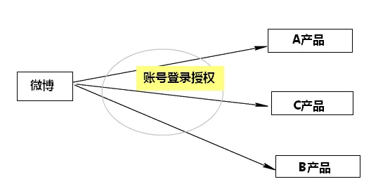 网站入口：深度解析网路安全与用户行为背后的隐秘因素