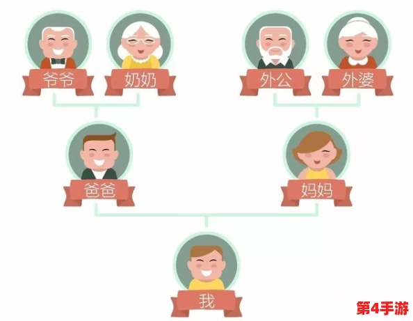 爸爸喊我chao妈妈外婆,探讨家庭角色变化引发的思考 爸爸喊我chao妈妈外婆,探讨家庭角色变化引发的思考