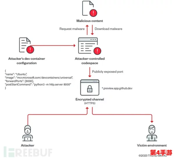 借助＂911爆料网github＂解析数字时代信息操控与传播路径