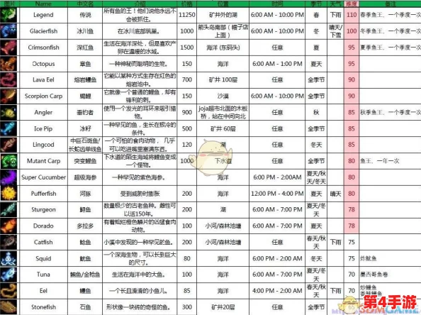 全面剖析：星露谷物语当前市场价格与性价比评估指南