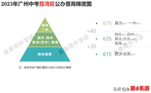 探索2024年热门休闲金鱼游戏新风尚：经典复兴与创意玩法的融合之旅