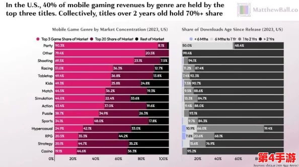 2024年度游戏热潮风向标：全球热门与创意佳作精选榜单及深度玩法推荐