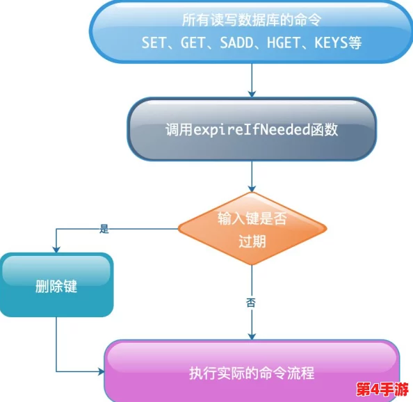 探索《艾尔登法环》:精准掌握下马操作,揭秘哪个按键让你瞬间落地无忧 探索《艾尔登法环》:精准掌握下马操作,揭秘哪个按键让你瞬间落地无忧