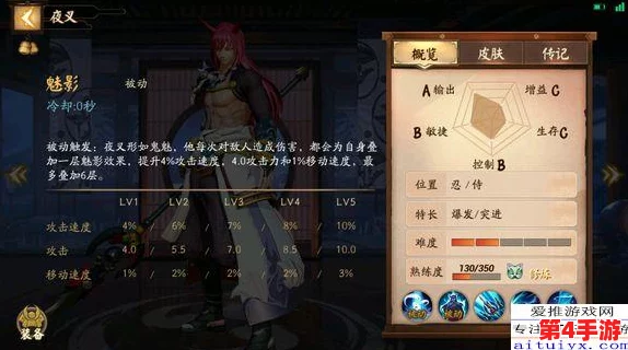 探寻《决战平安京》妖狐典藏皮'落月归人',揭秘其神秘返场时间预测与玩家期待热潮 探寻《决战平安京》妖狐典藏皮'落月归人',揭秘其神秘返场时间预测与玩家期待热潮