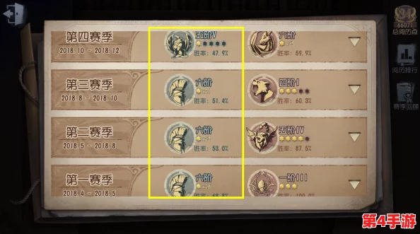 《第五人格》全面剖析:各赛季时长规律与玩家体验影响深度解读 《第五人格》全面剖析:各赛季时长规律与玩家体验影响深度解读