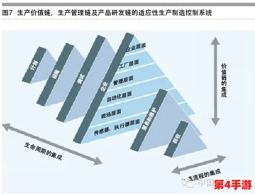挂机工厂:木屋人口高效产出策略全解析,打造自动化生产帝国指南 挂机工厂:木屋人口高效产出策略全解析,打造自动化生产帝国指南