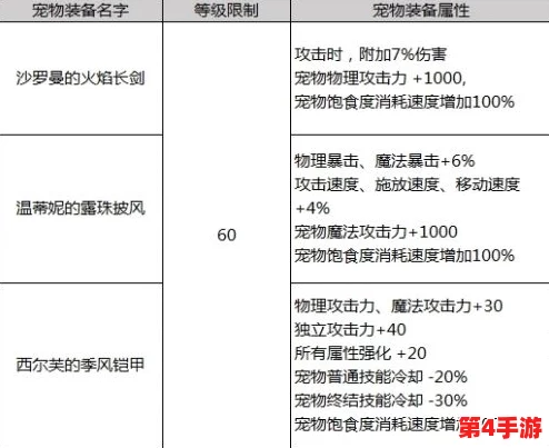DNF深度探索：揭秘哪些稀有宠物具备强大控制技能，助力战场掌控