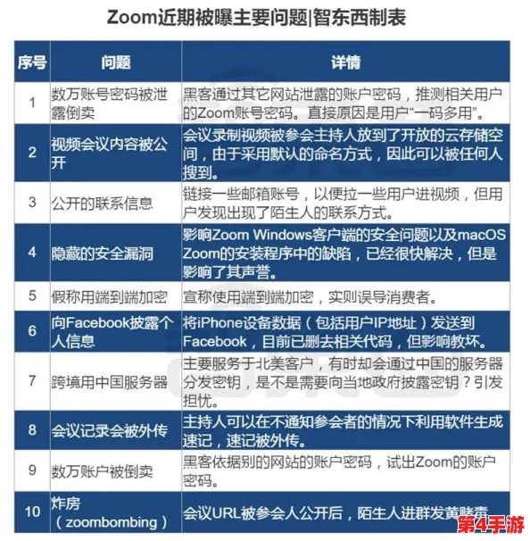 Zoom与人性Zoom的区别t266cc：用户评价显示其功能与用户体验差异明显，值得关注！
