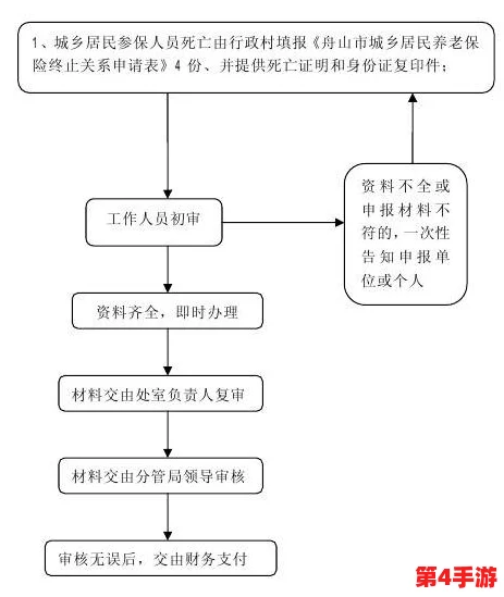 全球启元计划:迁城流程详解与必备条件全面指南 全球启元计划:迁城流程详解与必备条件全面指南