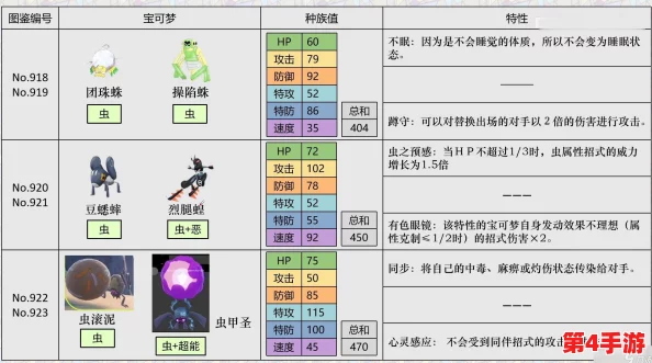 探索宝可梦朱紫世界：揭秘专属限定精灵的独特魅力与收集策略