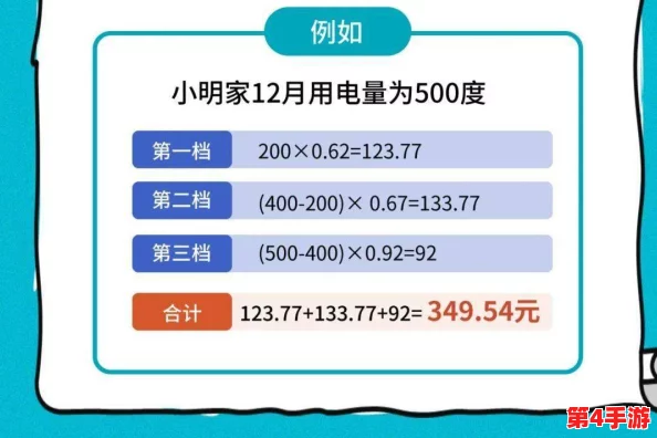 家庭理论电费2022最新:网友热议如何合理控制家庭用电,分享省钱小妙招与实用经验! 家庭理论电费2022最新:网友热议如何合理控制家庭用电,分享省钱小妙招与实用经验!