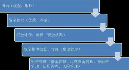 钱庄运营理念、业务模式及其在现代金融体系中的影响与成效探究 钱庄运营理念、业务模式及其在现代金融体系中的影响与成效探究