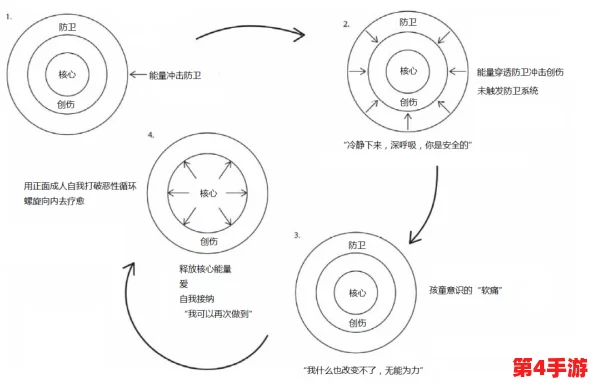 破解恶意循环：拯救拉蒂根于无休止困境的策略与行动指南