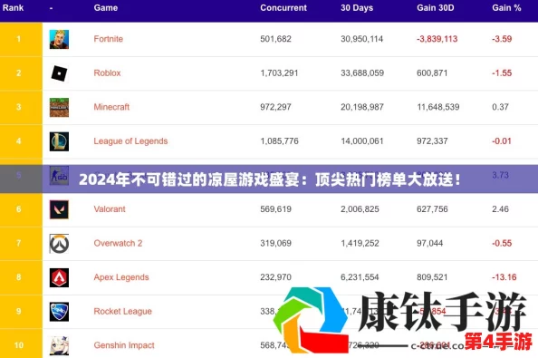 2024年度精选:沉浸式大型单机游戏盛宴,最新热门榜单与深度试玩推荐 2024年度精选:沉浸式大型单机游戏盛宴,最新热门榜单与深度试玩推荐